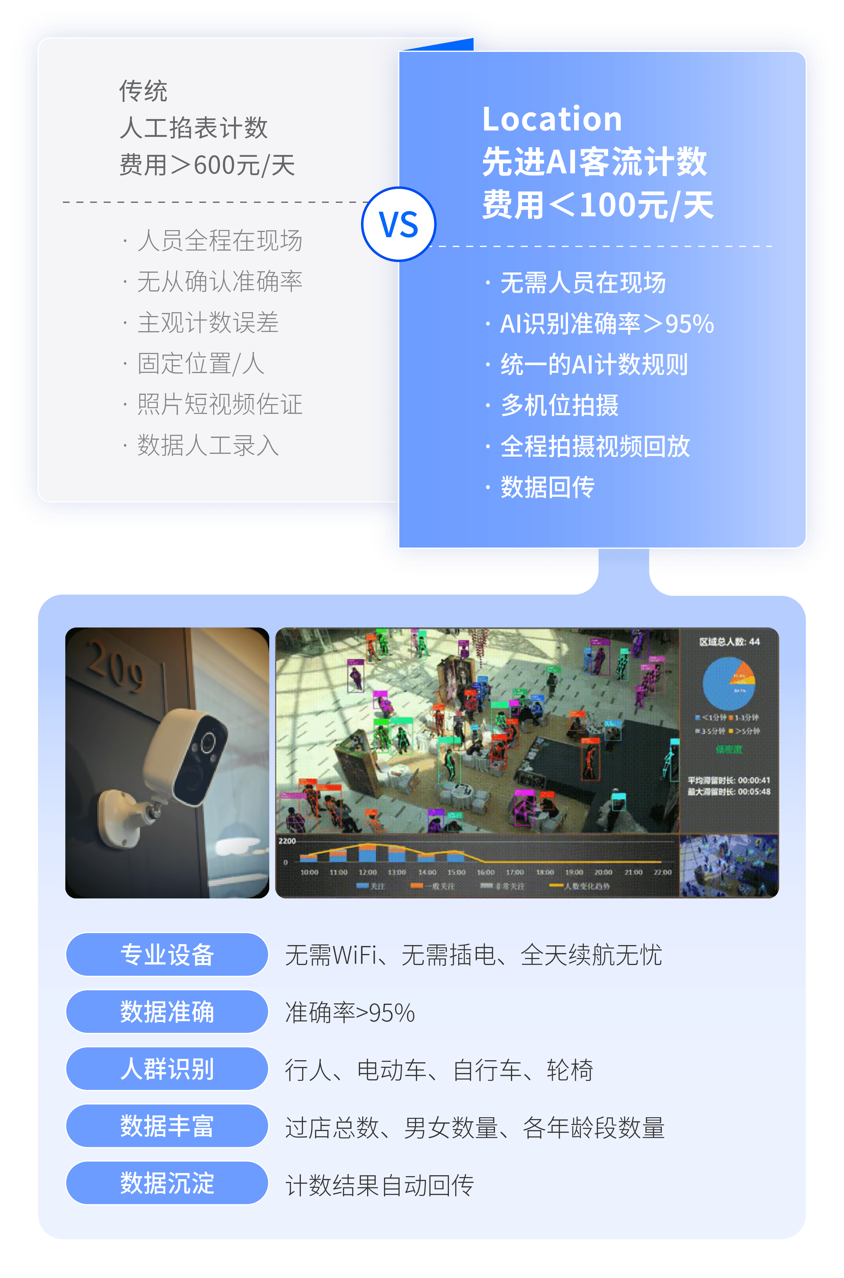 图片组件