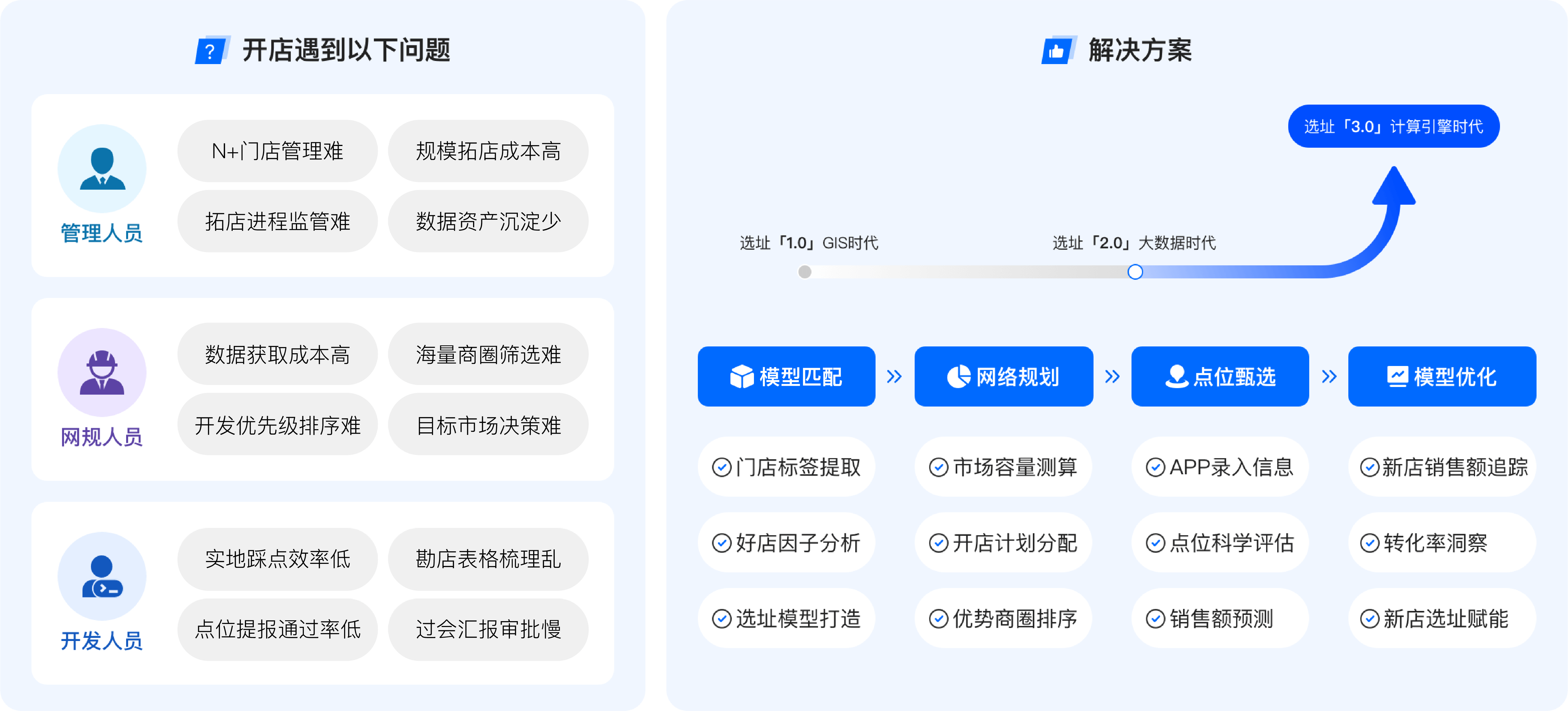 图片组件