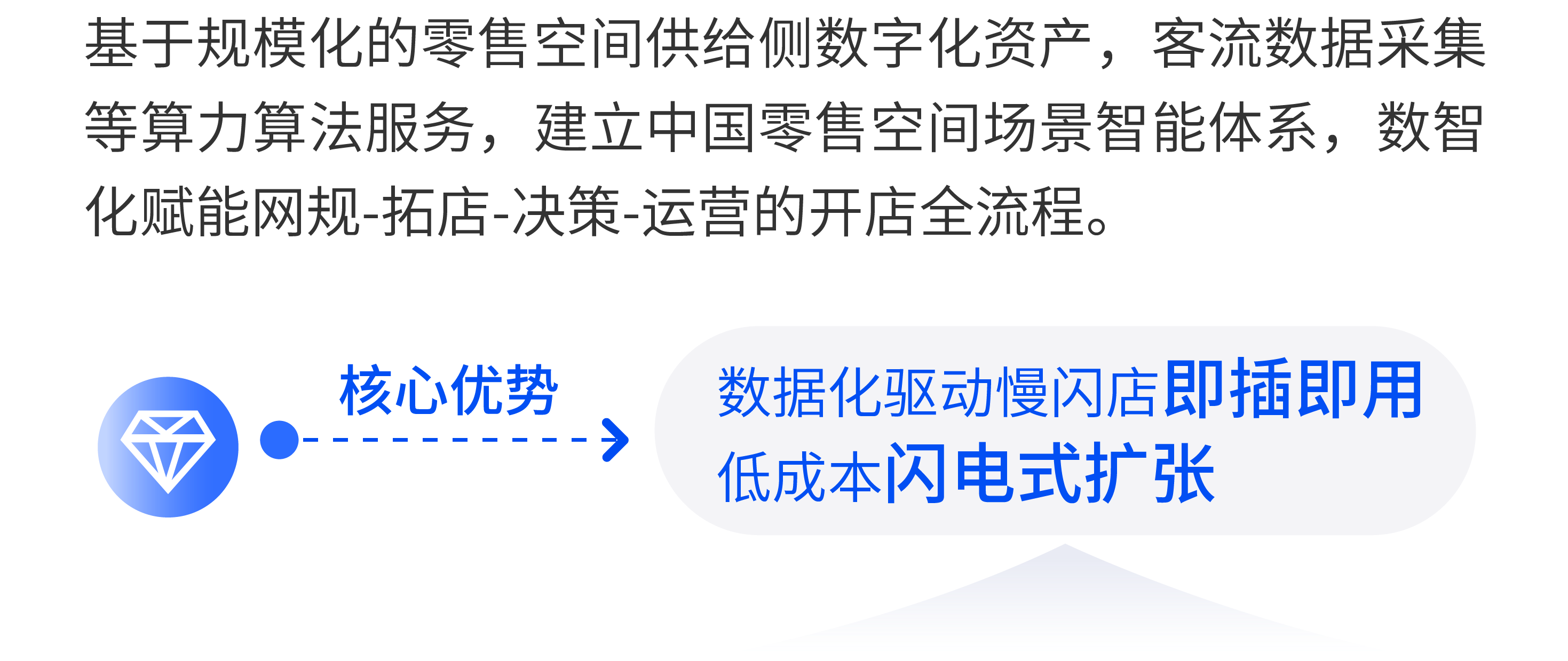 图片组件