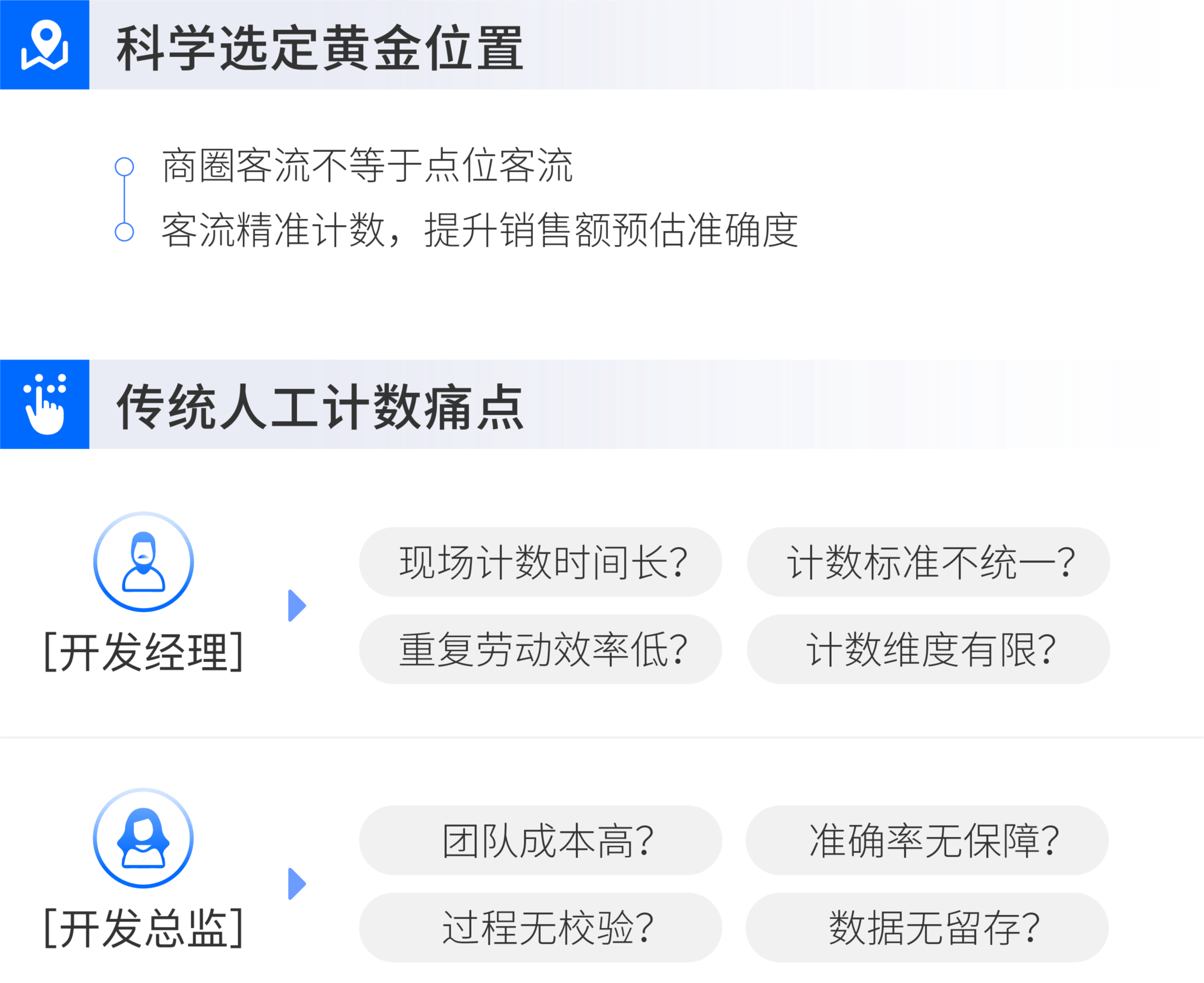 图片组件