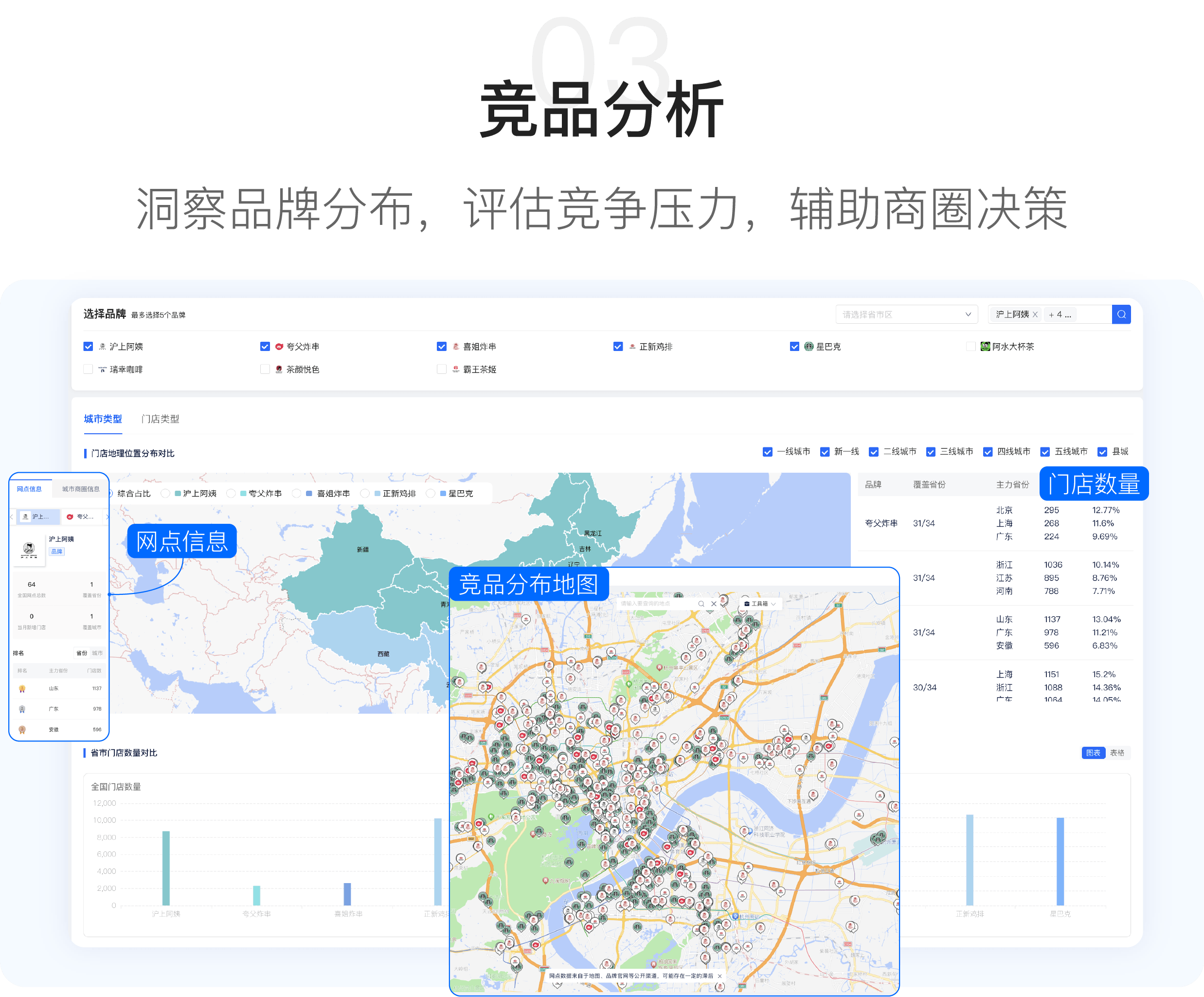 图片组件