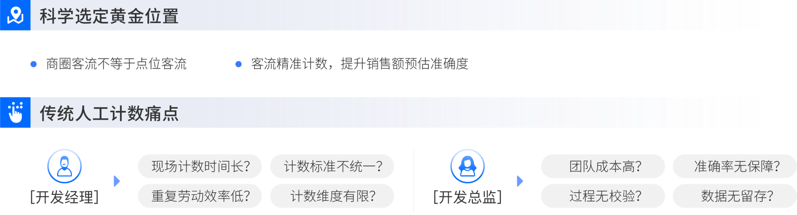 图片组件
