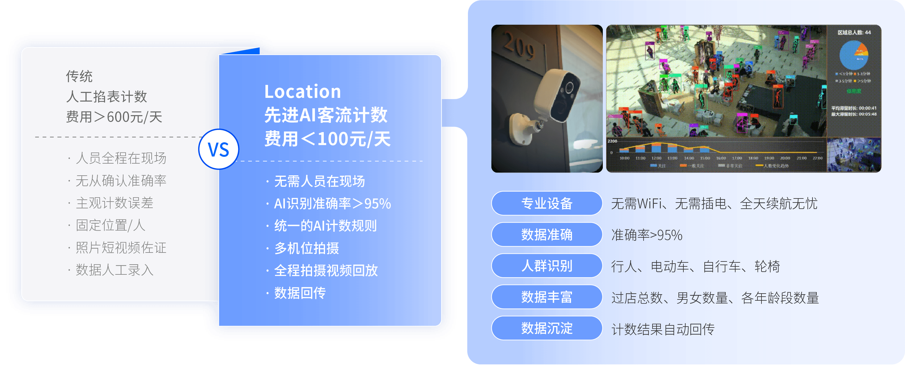 图片组件