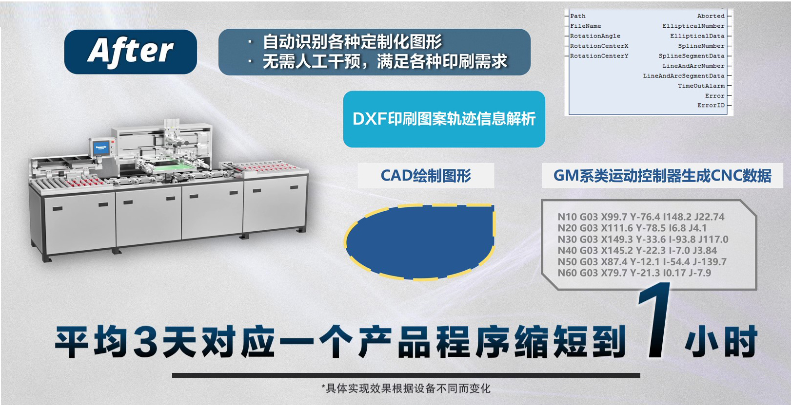 图片组件
