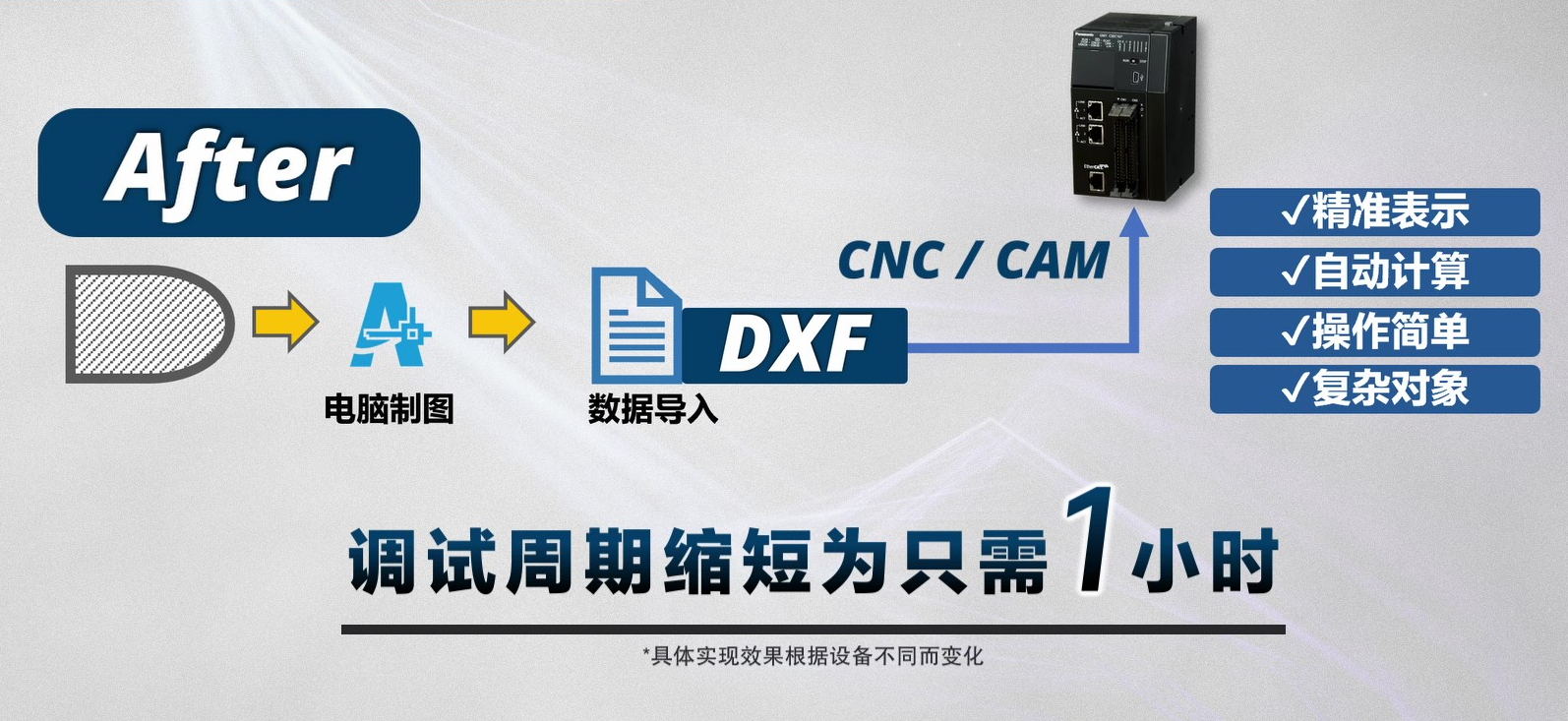 图片组件