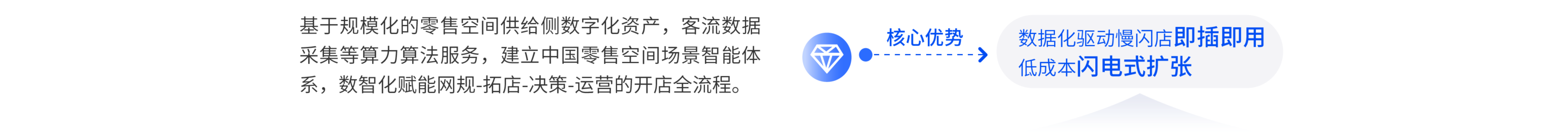 图片组件