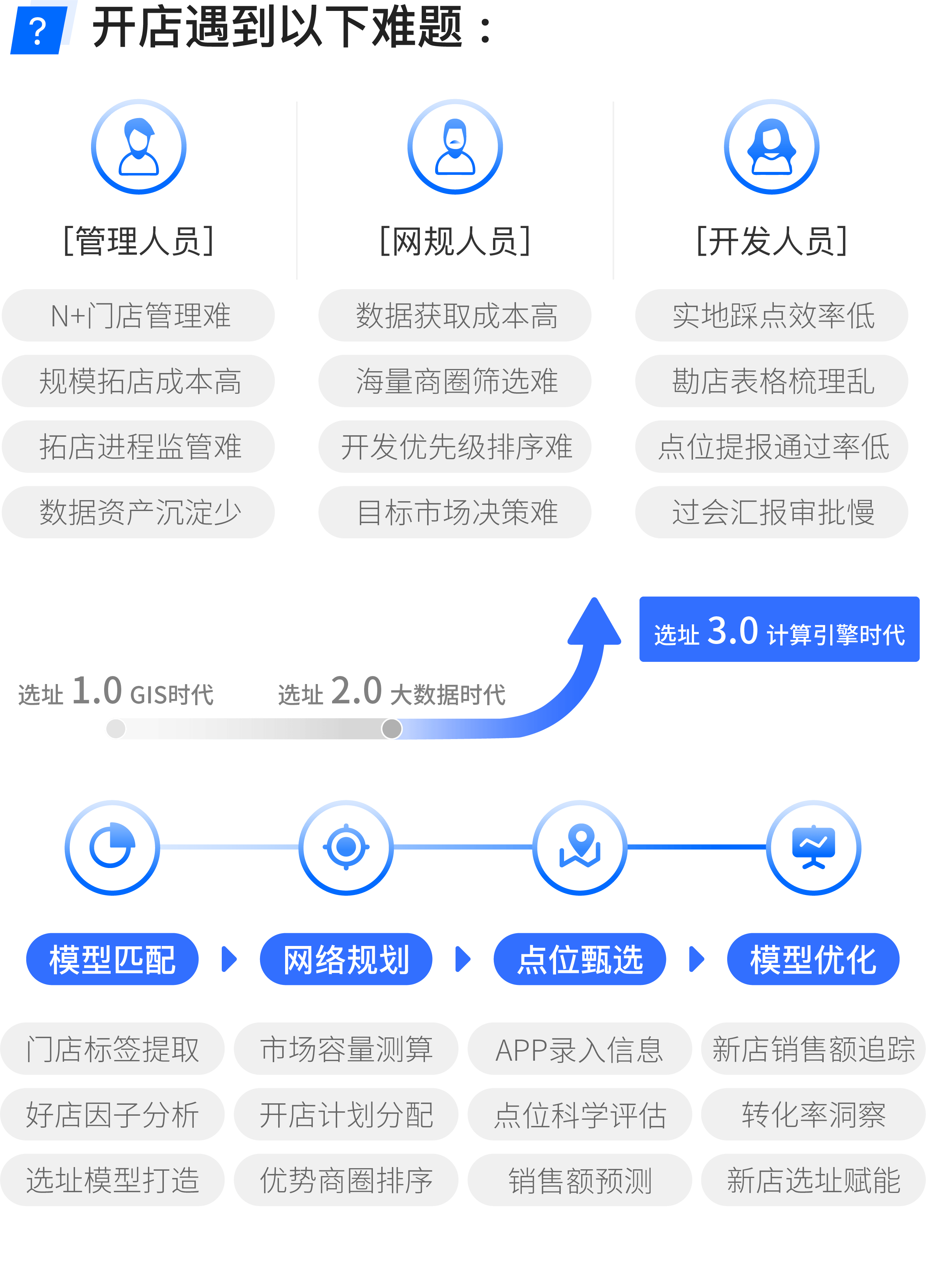 图片组件