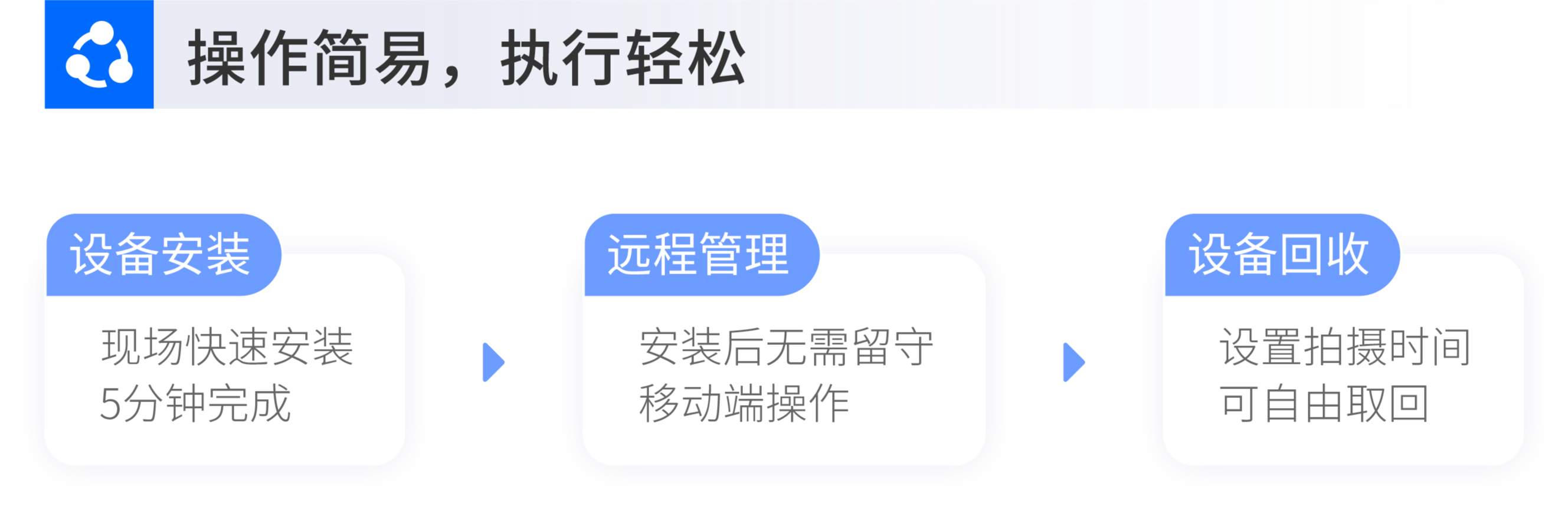 图片组件