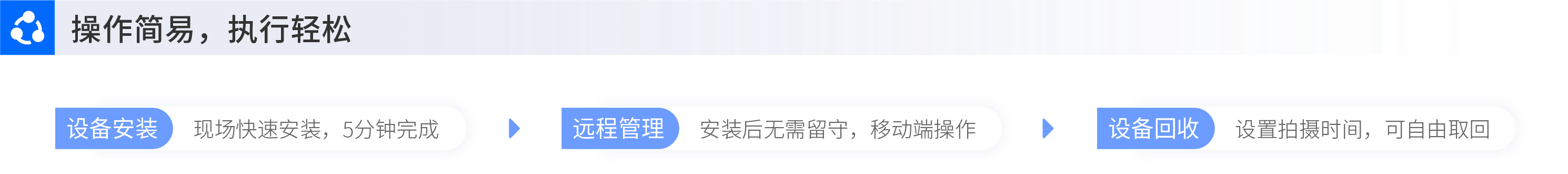 图片组件