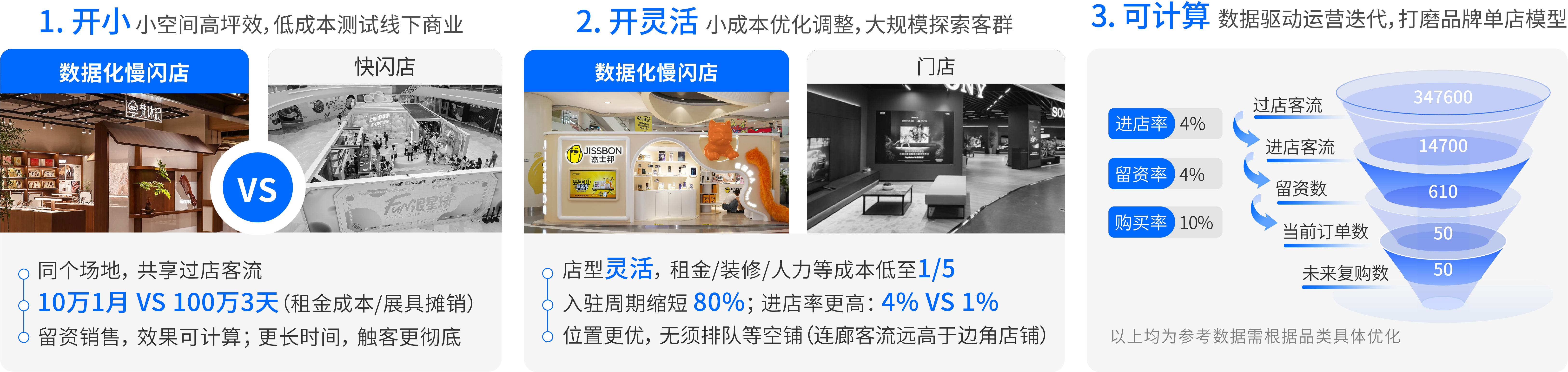 图片组件
