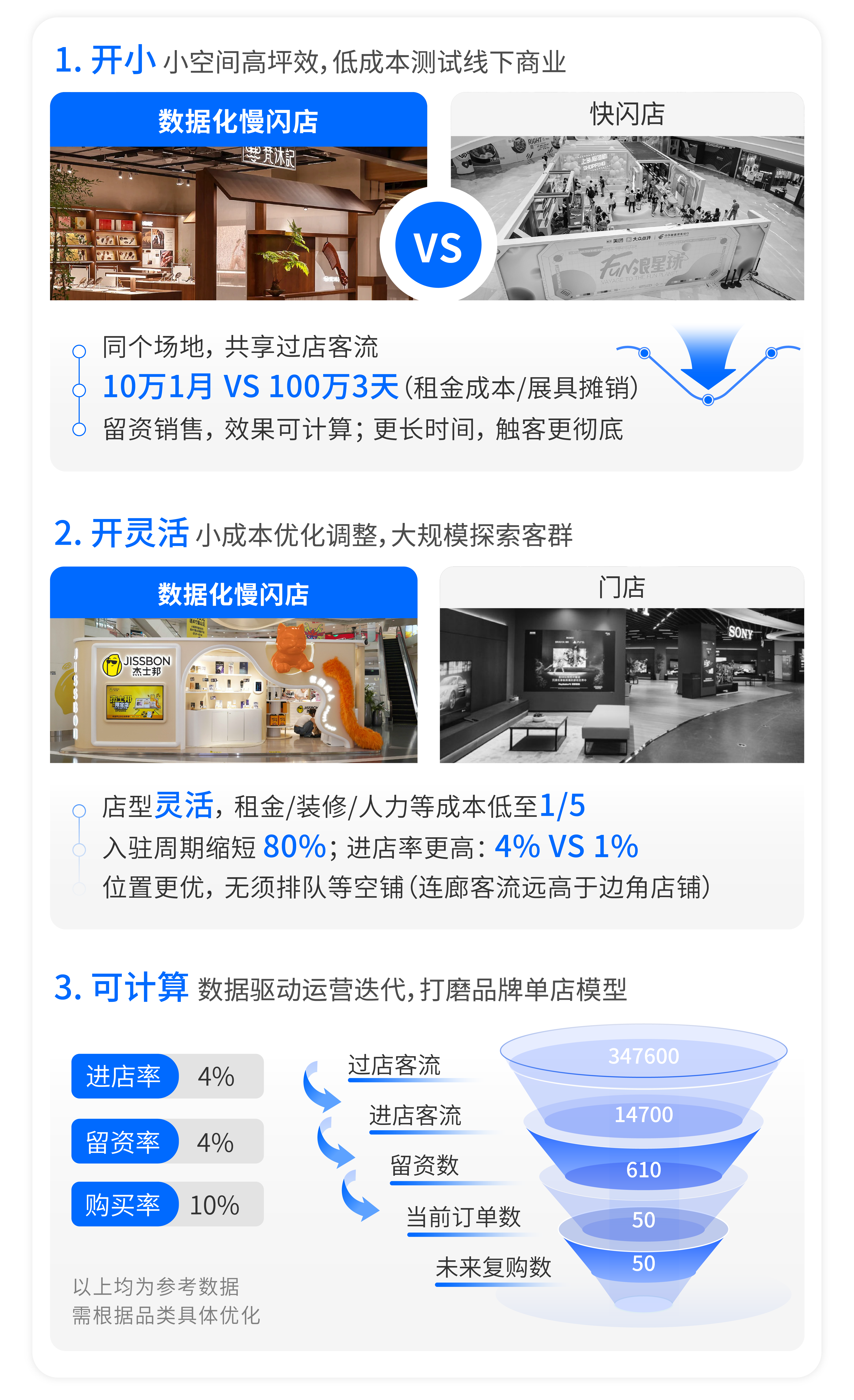 图片组件