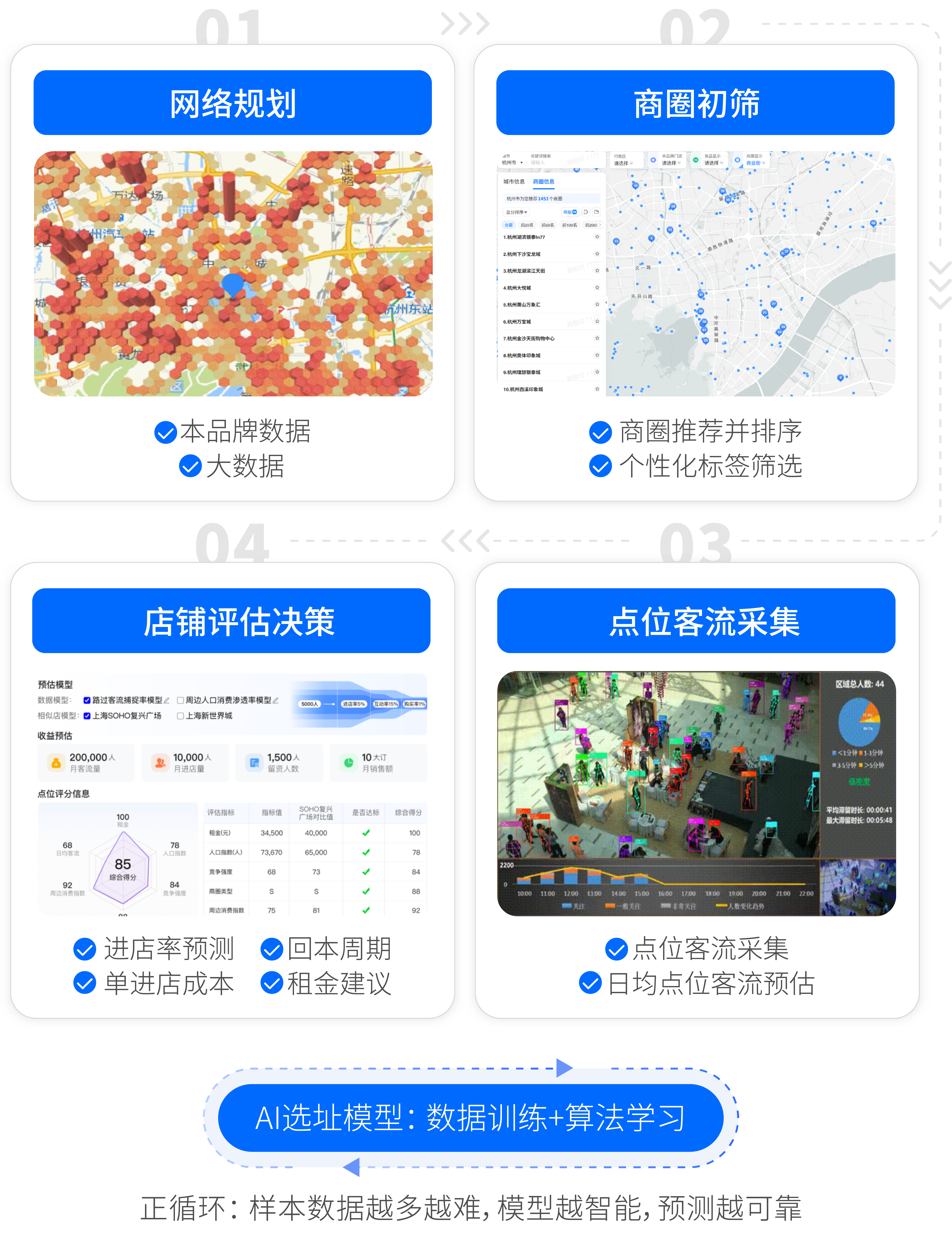 图片组件