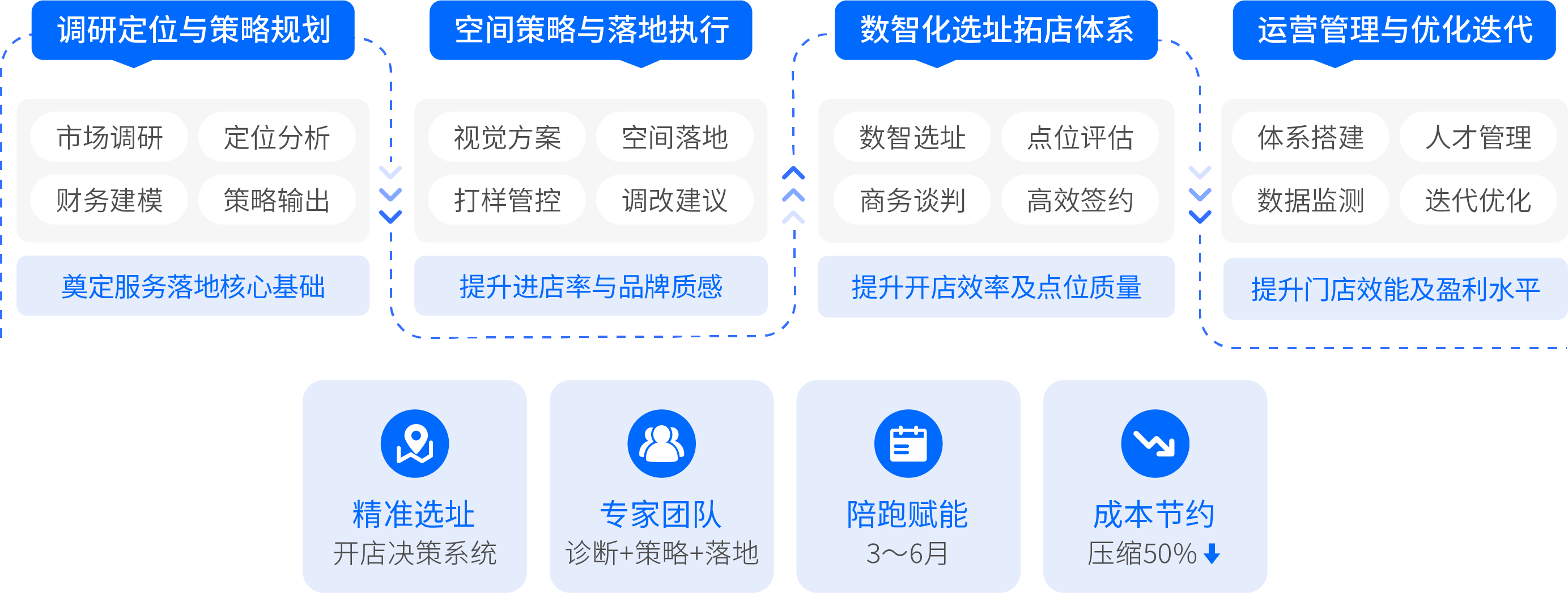 图片组件