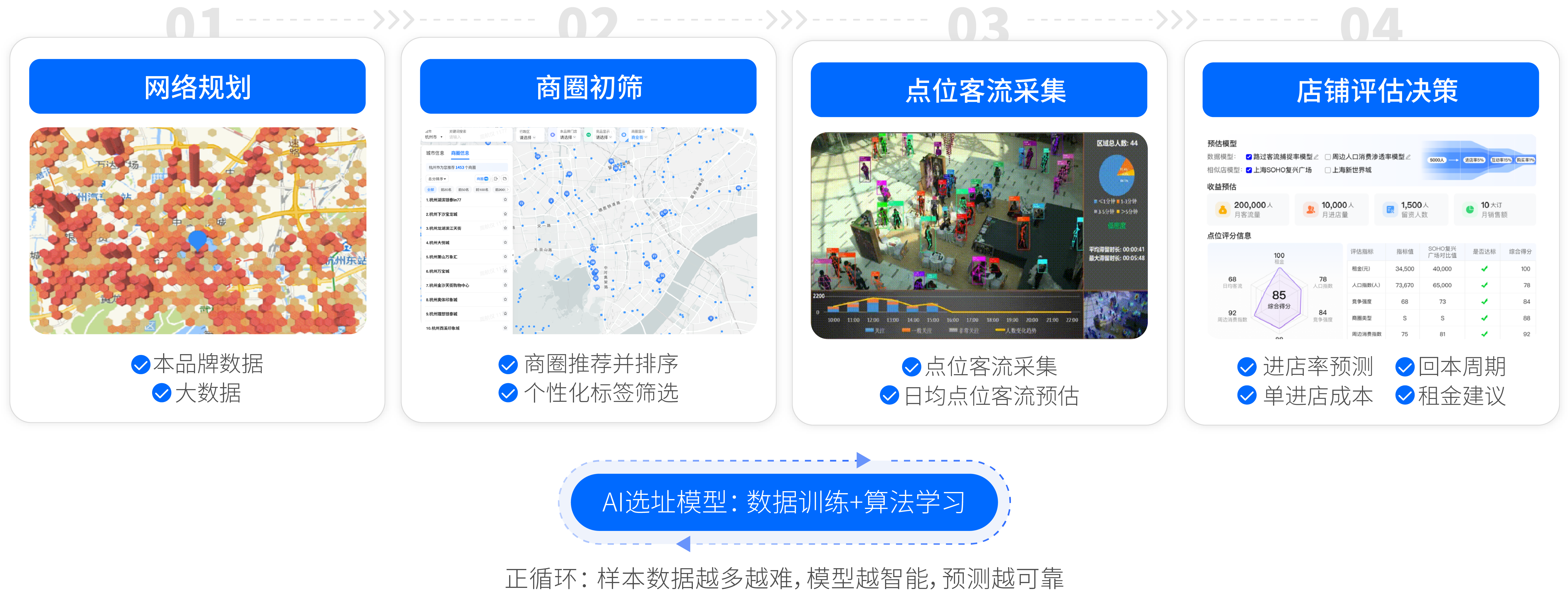 图片组件