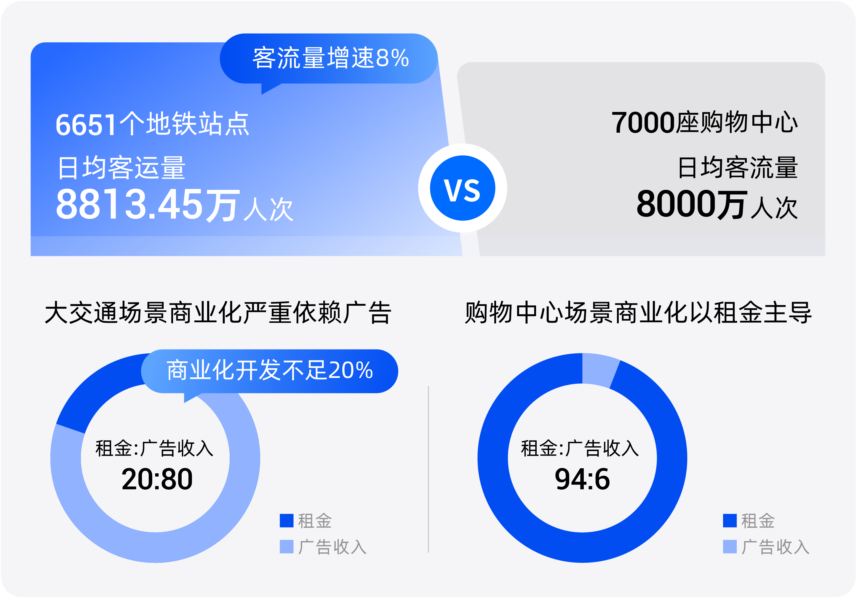 图片组件