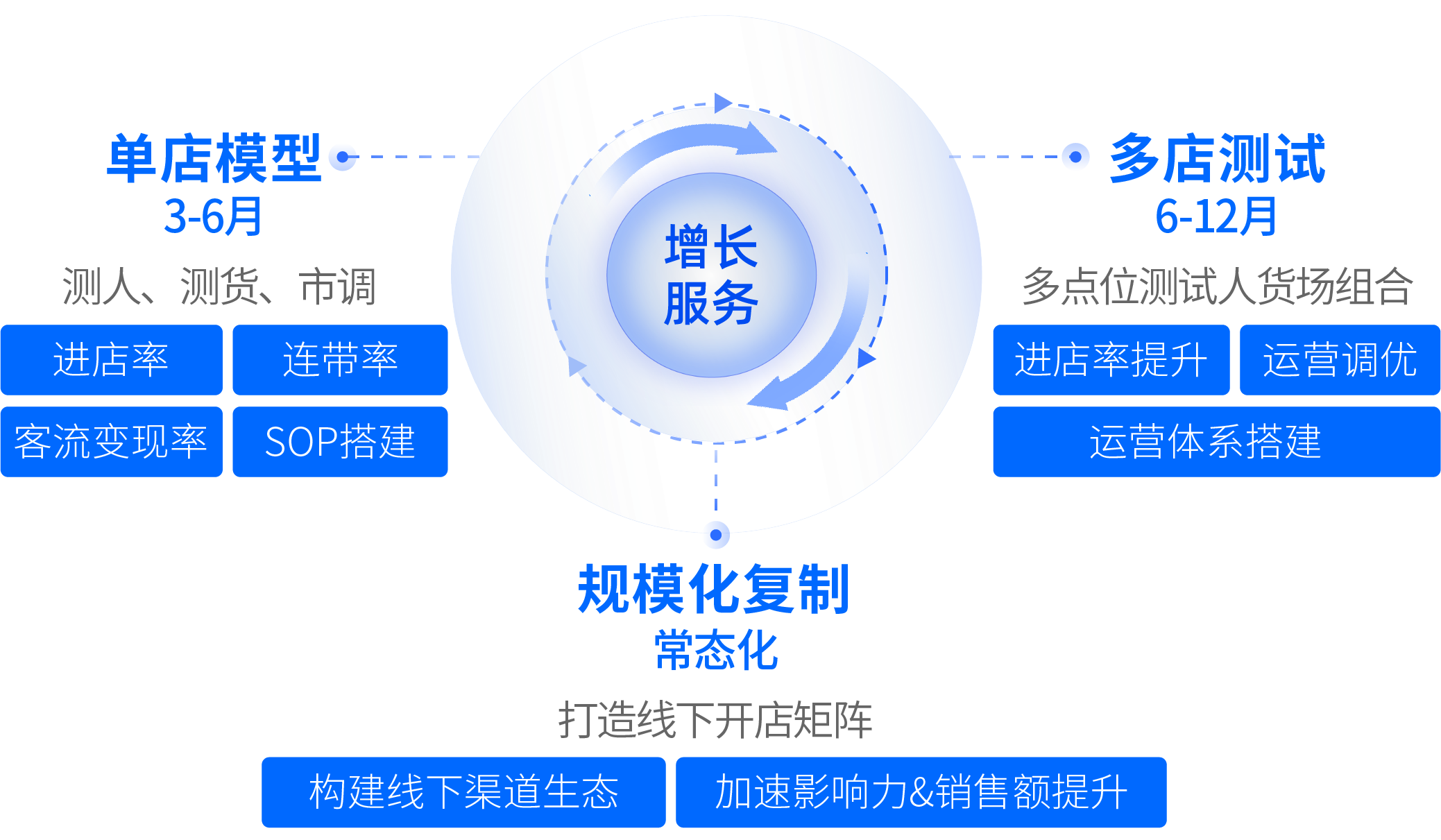 图片组件