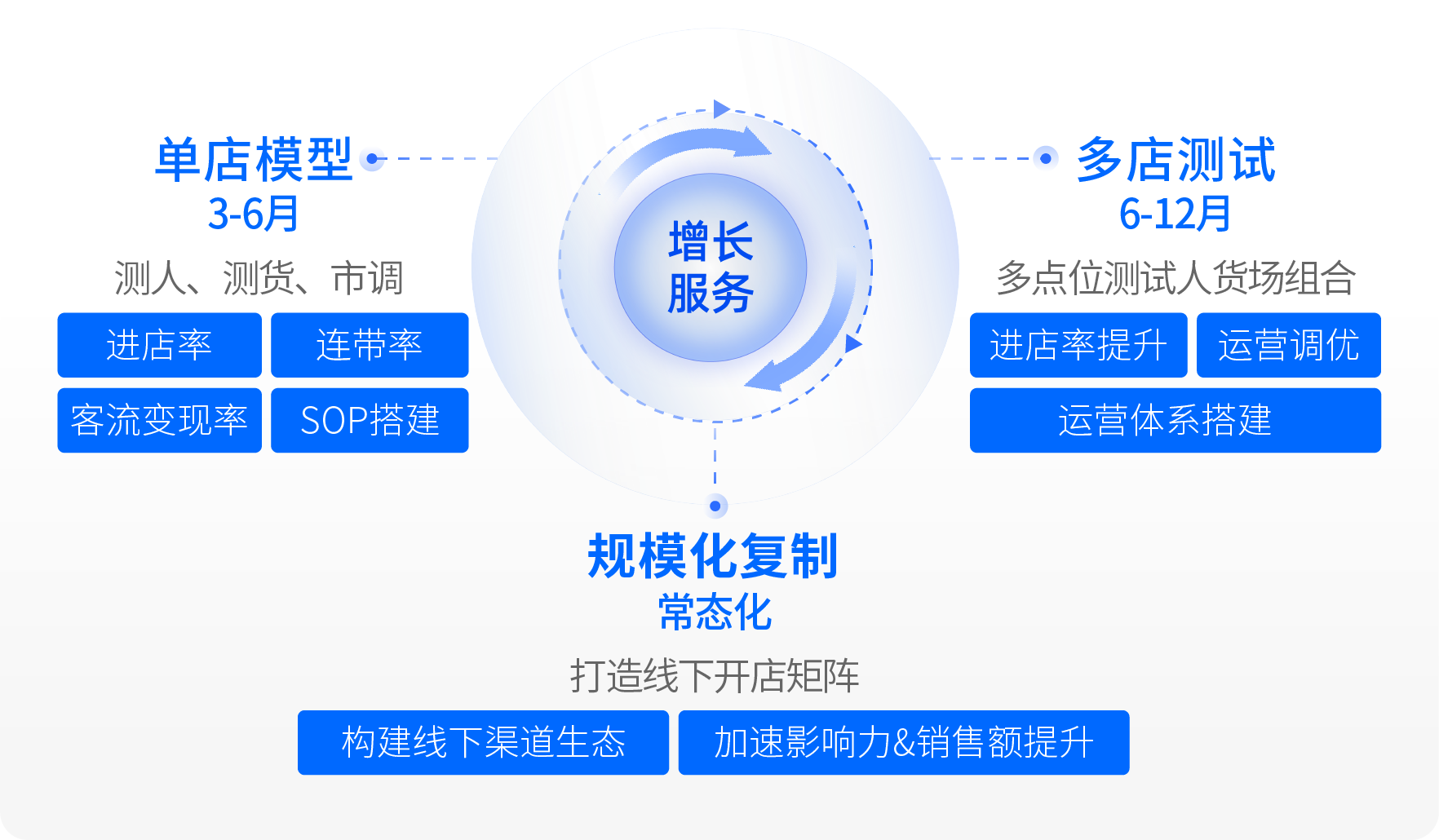 图片组件