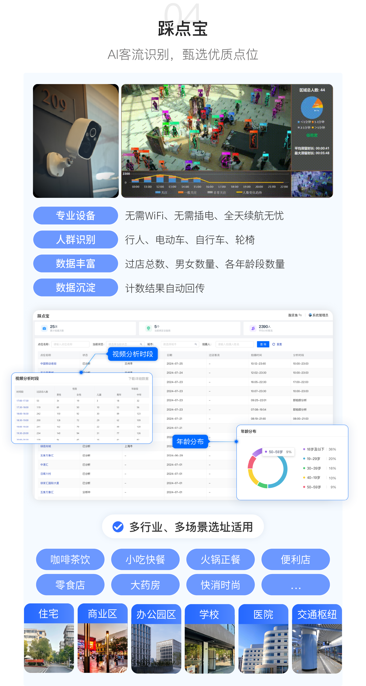 图片组件