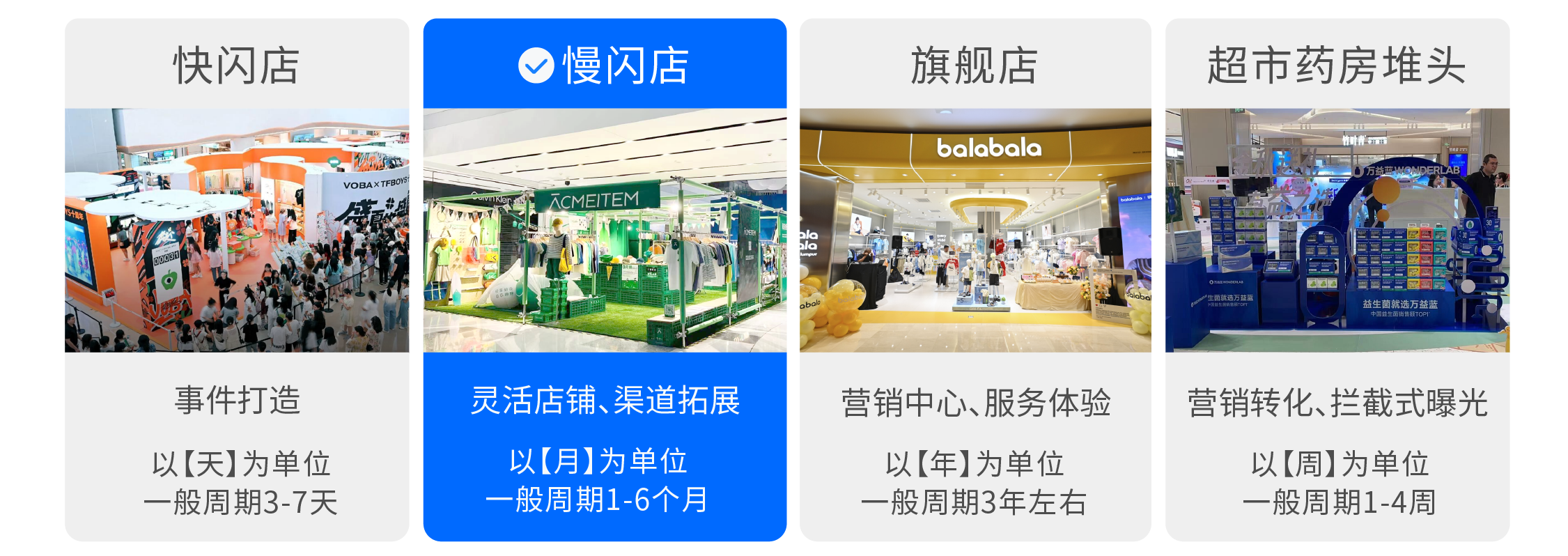 图片组件