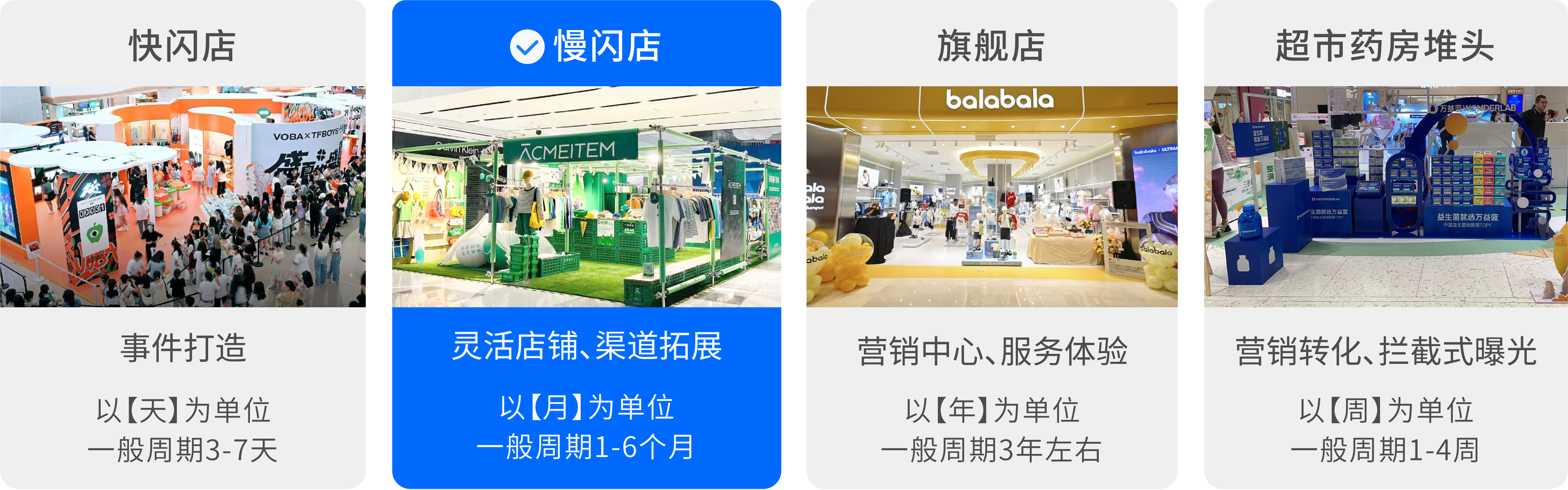 图片组件