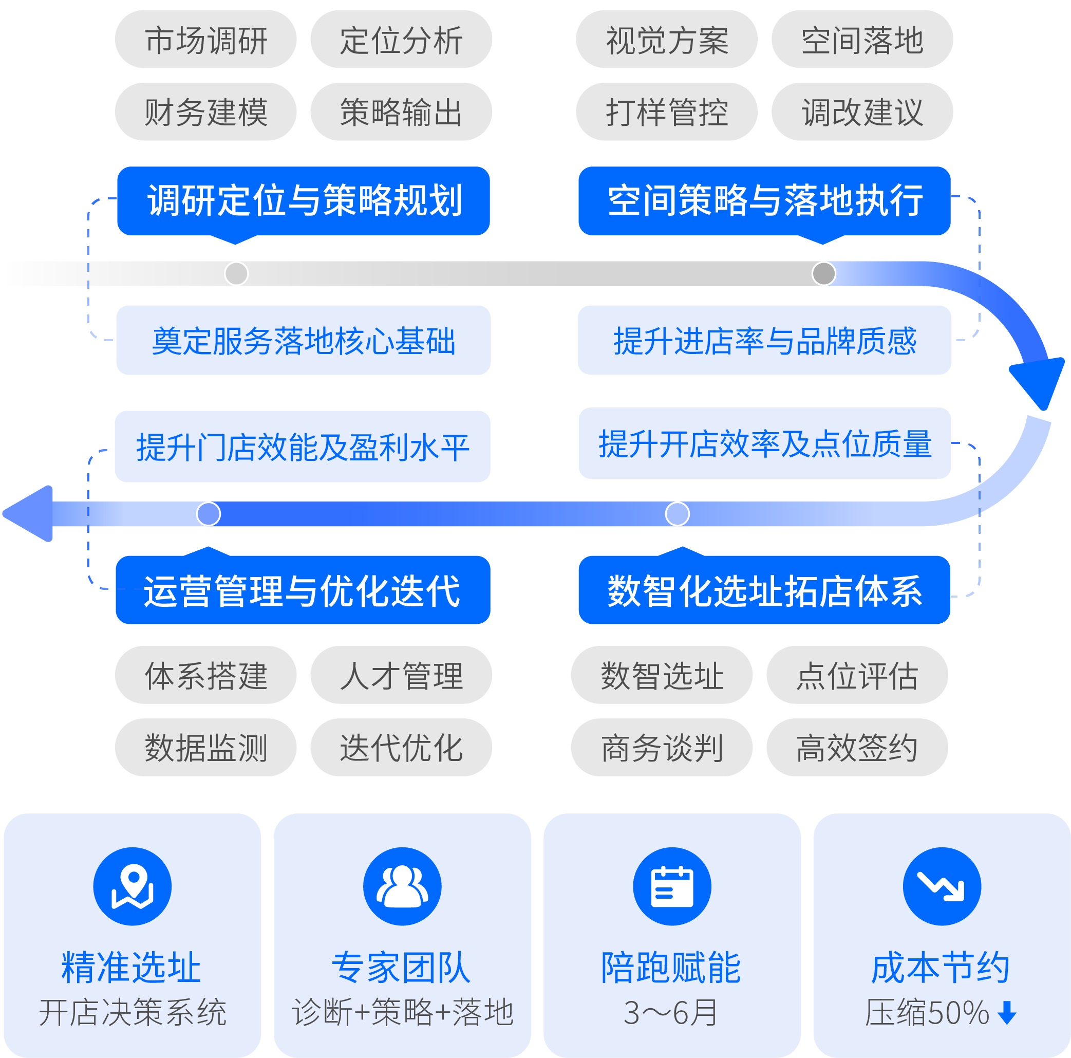 图片组件