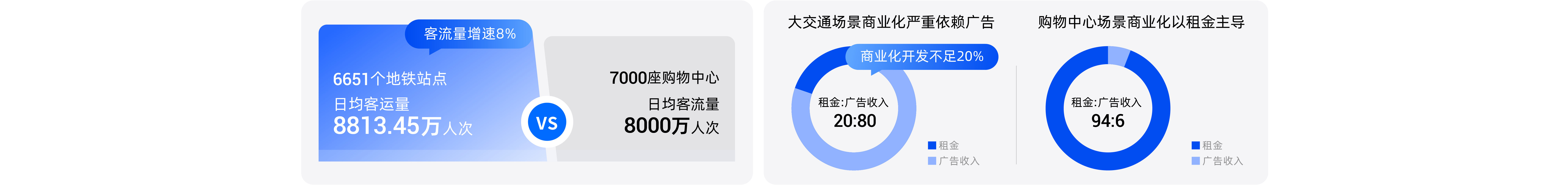 图片组件