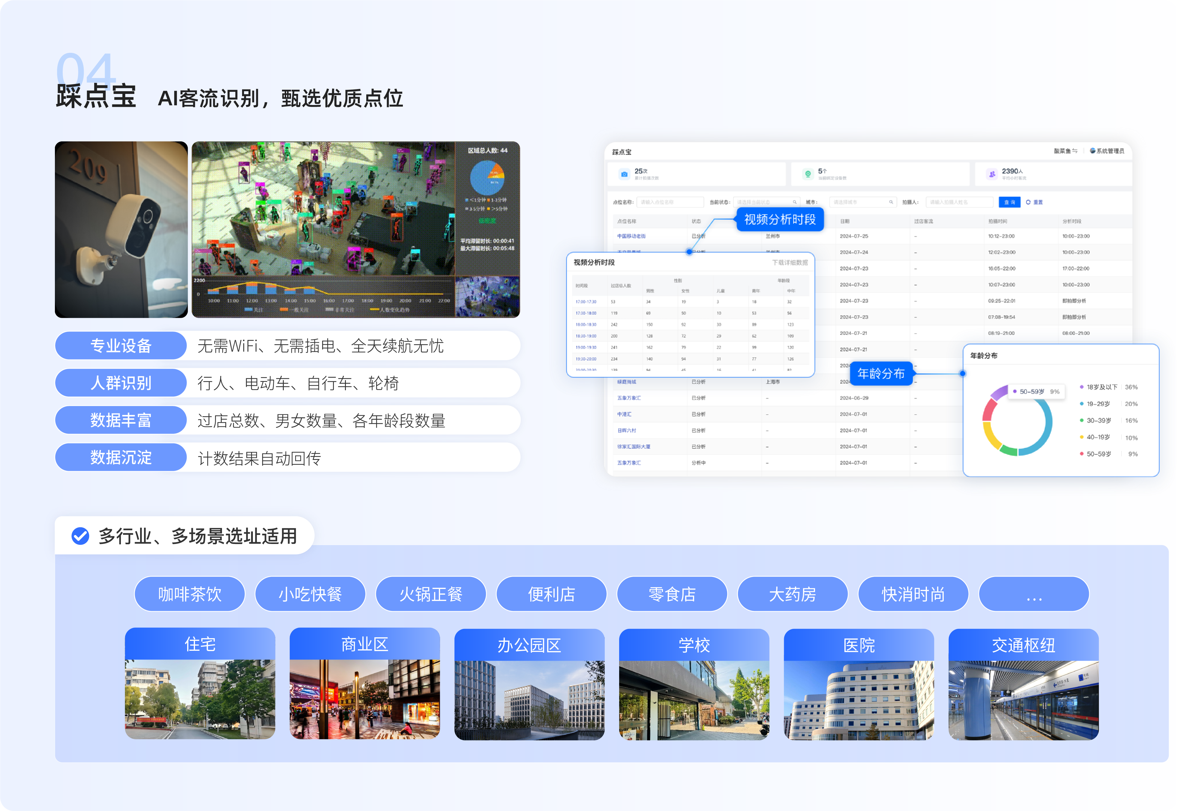 图片组件